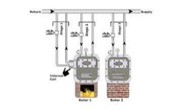 Two-pipe system